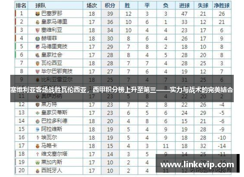 塞维利亚客场战胜瓦伦西亚，西甲积分榜上升至第三——实力与战术的完美结合